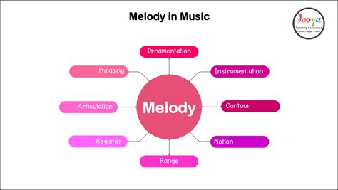 diction music definition How does the choice of words influence the melody and rhythm of a sentence?