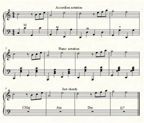 how to read accordion sheet music: exploring the harmonious blend of notes and emotions