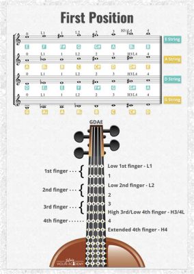 how to read violin sheet music: understanding the structure of musical notation