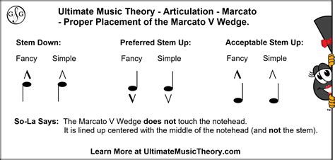 What Does Marcato Mean in Music and Its Enigmatic Role in Artistic Expression