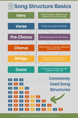 What Is a Bridge in Music: Exploring Its Essence and Role in Song Composition